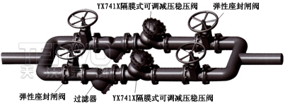 YX741X可調式減壓穩(wěn)壓閥安裝示意圖