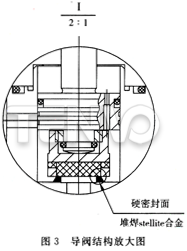 導(dǎo)閥結(jié)構(gòu)放大圖