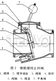 微阻緩閉止回閥
