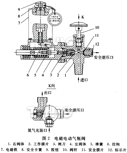 電磁電動氣瓶閥