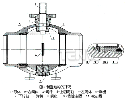 新型結構的球閥