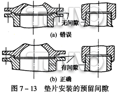 墊片安裝的預(yù)留間隙