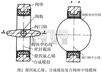 聚四氟乙烯、合成橡膠復合閥座中線蝶閥