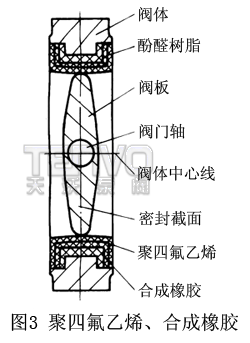 聚四氟乙烯、合成橡膠