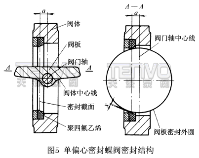 單偏心密封蝶閥密封結構
