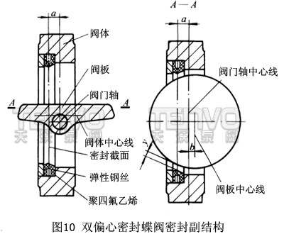 雙偏心密封蝶閥密封副結構