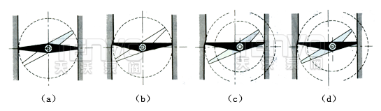 蝶閥的設(shè)計原理