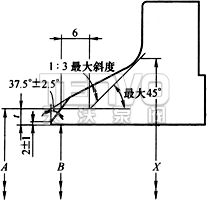 ASME標(biāo)準(zhǔn)對接焊端坡口