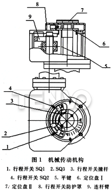 機(jī)械傳動機(jī)構(gòu)