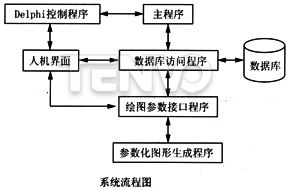 系統(tǒng)流程圖