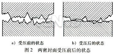 兩密封面受壓前后的狀態(tài)