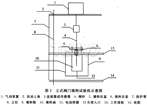 立式閥門填料試驗(yàn)機(jī)示意圖