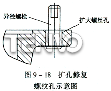 擴(kuò)孔修復(fù)螺紋孔示意圖