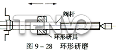 環(huán)形研磨