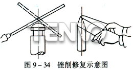銼削修復(fù)示意圖