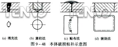 本體破損粘補法示意圖