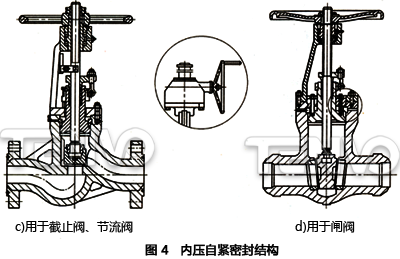內(nèi)壓自緊密封結(jié)構
