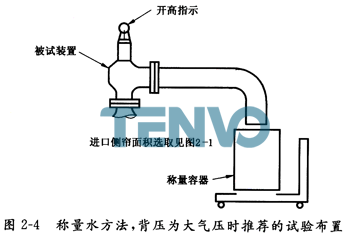 稱量水方法，背壓為大氣壓時(shí)推薦的試驗(yàn)布置