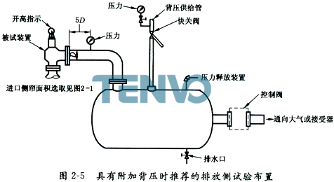 具有附加背壓時(shí)推薦的排放側(cè)試驗(yàn)布置