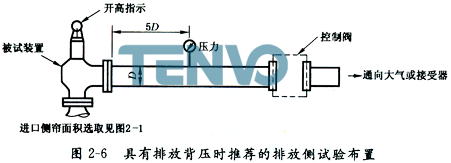 具有排放背壓時(shí)推薦的排放側(cè)試驗(yàn)布置