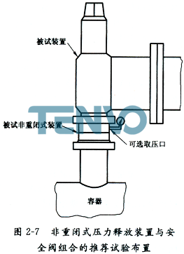 非重閉式壓力釋放裝置與安全閥組合的推薦試驗(yàn)布置