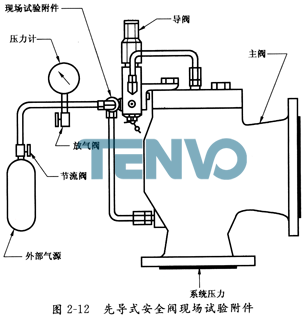 先導(dǎo)式安全閥現(xiàn)場試驗(yàn)附件