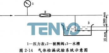 氣體檢漏試驗(yàn)系統(tǒng)示意圖