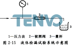 液體檢漏試驗(yàn)系統(tǒng)示意圖