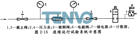 液體計(jì)算公式