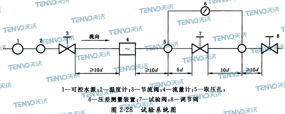 試驗系統(tǒng)圖