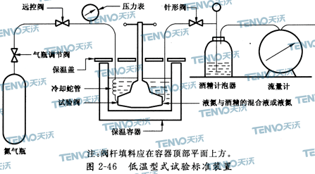 低溫型式試驗(yàn)標(biāo)準(zhǔn)裝置