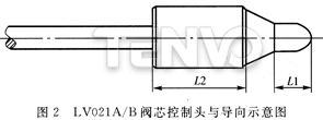 LV021A/B閥芯控制頭與導(dǎo)向示意圖