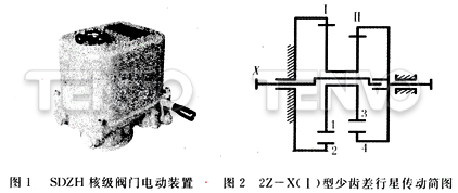 SDZH核級(jí)閥門(mén)電動(dòng)裝置