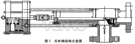 反吹閥結(jié)構(gòu)示意圖