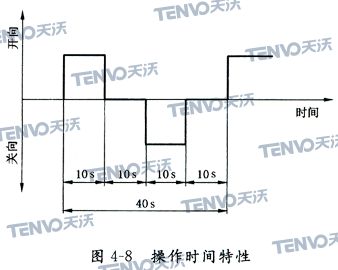 操作時(shí)間特性