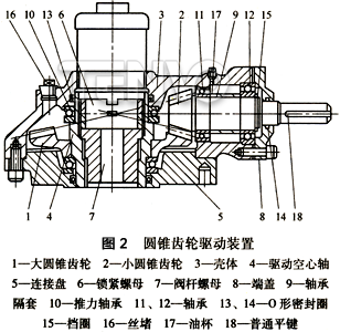 圓錐齒輪驅(qū)動裝置結(jié)構(gòu)圖