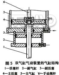 雙氣缸氣動裝置的氣缸結(jié)構(gòu)