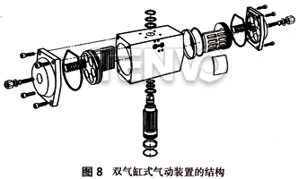 雙氣缸式氣動裝置的結(jié)構(gòu)