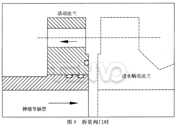 拆卸閥門時