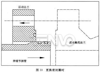 更換密封圈時