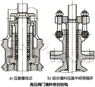 高壓閥門(mén)填料密封結(jié)構(gòu)圖
