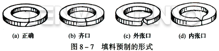 填料預制的形式