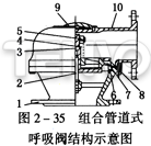 組合管道式呼吸閥結(jié)構(gòu)示意圖